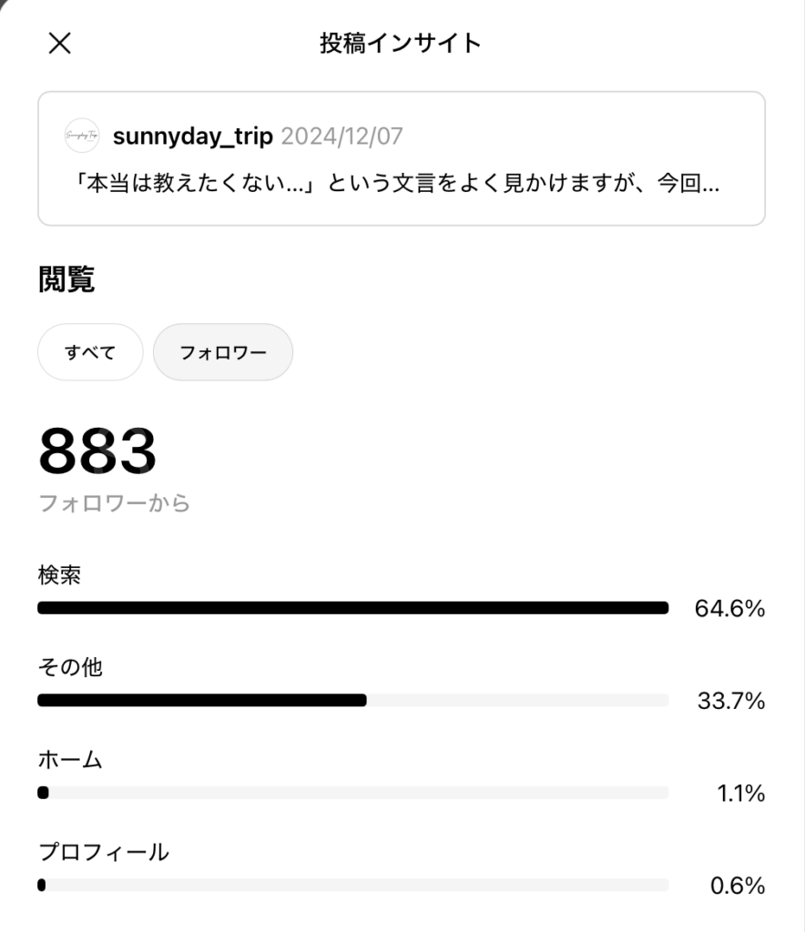 スレッズがバズってフォロワーが増加した日のインサイト