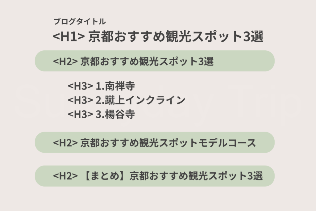 Hタグ使い方の図解