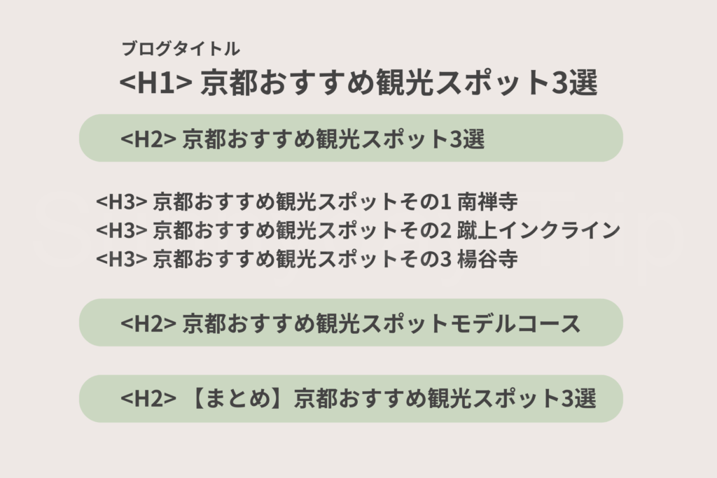 見出しのダメな例