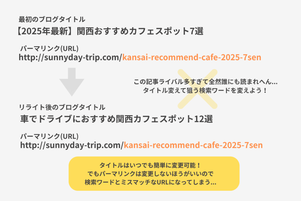 ブログパーマリンク図解