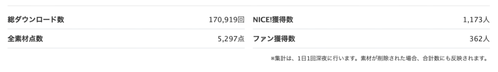 ストックフォト17万回ダウンロード実績