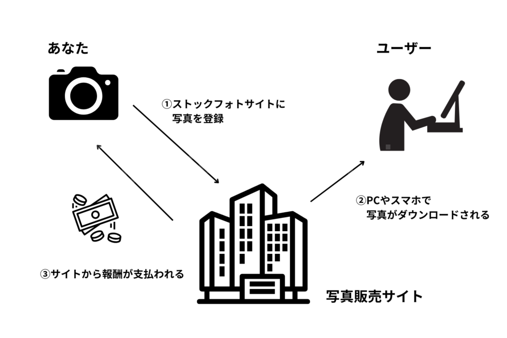 ストックフォト図解