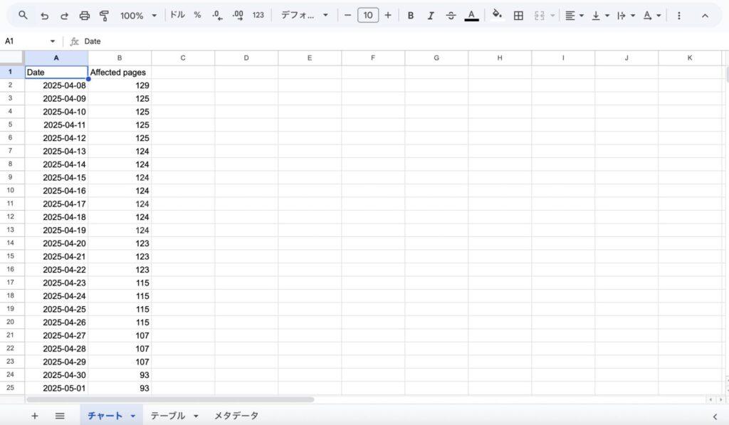Googleインデックス未登録記事を一覧で確認する方法