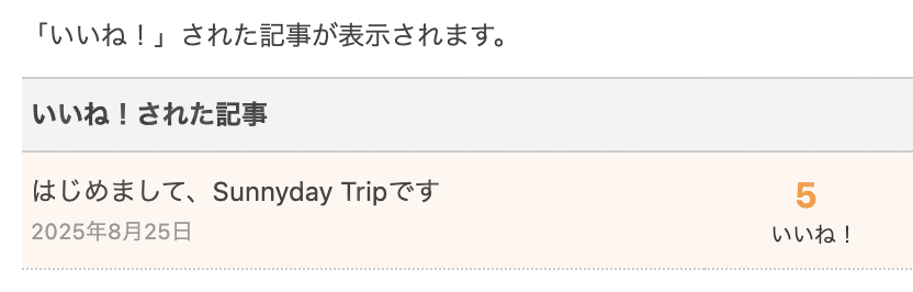 アメブロいいね!の数