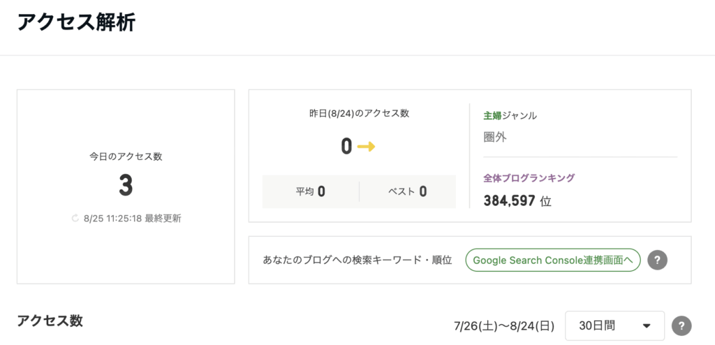 アメブロ解析画面