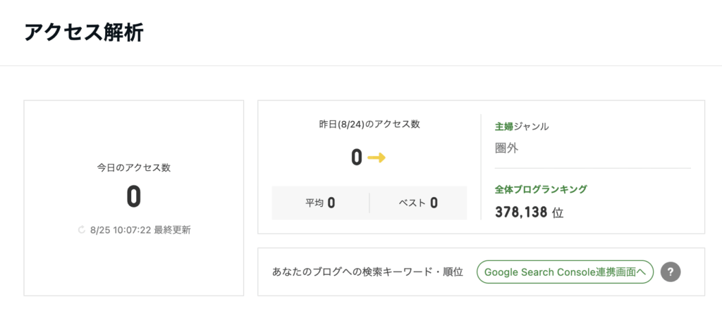 アメブロアクセス解析