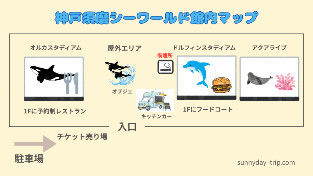 神戸須磨シーワールド喫煙所館内マップ