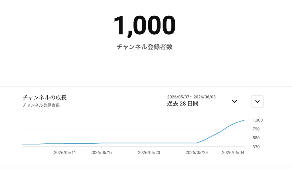 youtube収益化達成時の画面