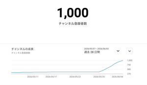 youtube収益化達成時の画面