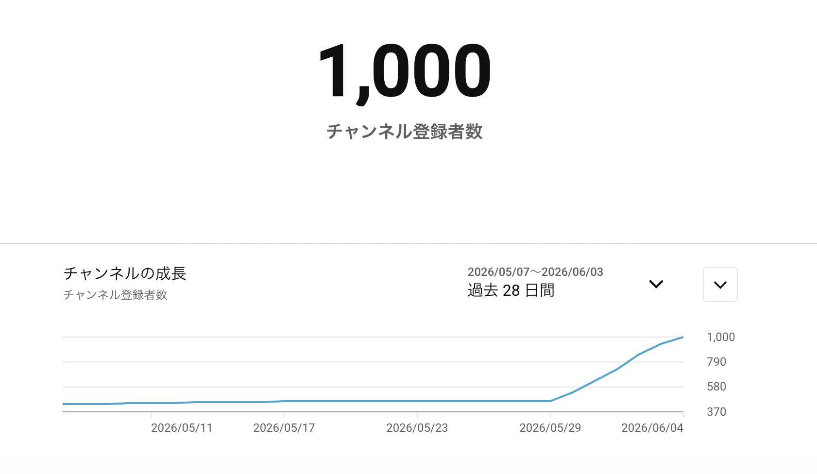 youtube収益化達成時の画面